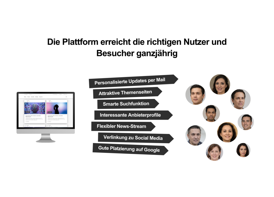 Infografik zur Messeplattform mit einem Screenshot eines Online-Ausstellerportals. Daneben eine Liste mit Vorteilen wie „Personalisierte Updates per Mail“ und „Gute Platzierung auf Google“. Porträtfotos von Personen verdeutlichen die Zielgruppe.